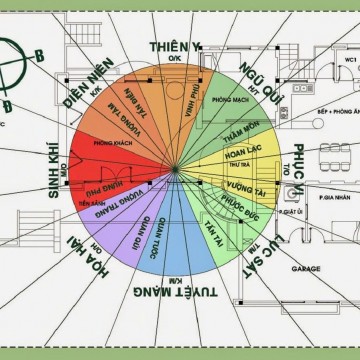 Cách hóa giải hướng nhà xấu theo phong thủy hiệu quả